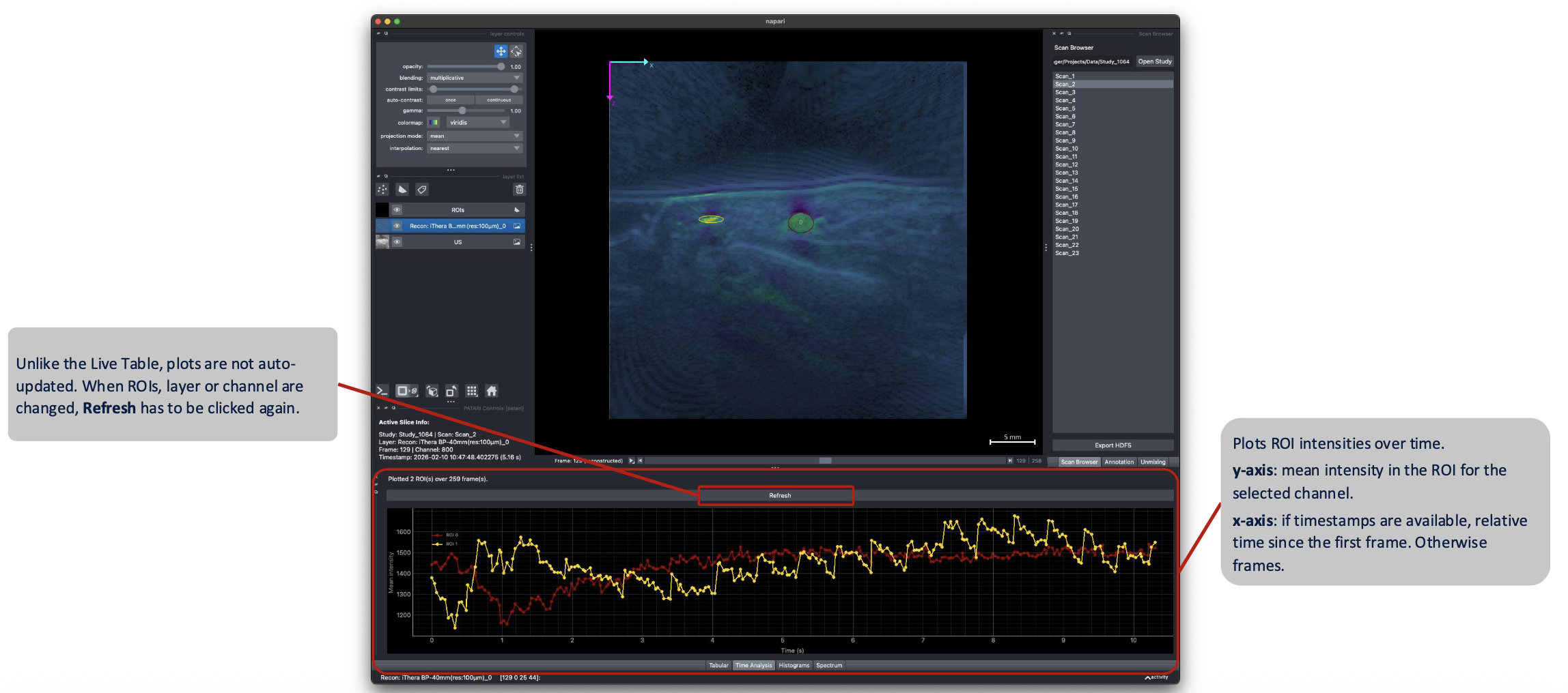 Time Analysis